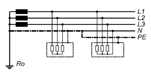 TN-C-S系統(tǒng)