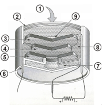 <a href='http://www.bq7l1.cn/Cpzx/yanqifenxiyi/mru-optima7.html'>OPTIMA7</a>手持式煙氣分析儀使用說明書-2