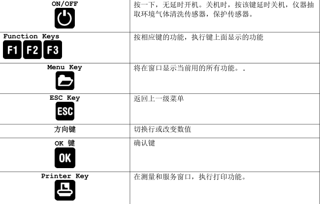 <a href='http://www.bq7l1.cn/Cpzx/yanqifenxiyi/mru-optima7.html'>OPTIMA7</a>手持式煙氣分析儀操作說明-11