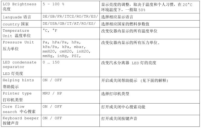 <a href='http://www.bq7l1.cn/Cpzx/yanqifenxiyi/mru-optima7.html'>OPTIMA7</a>手持式煙氣分析儀操作說明-14