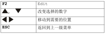 <a href='http://www.bq7l1.cn/Cpzx/yanqifenxiyi/mru-optima7.html'>OPTIMA7</a>手持式煙氣分析儀操作說明-16