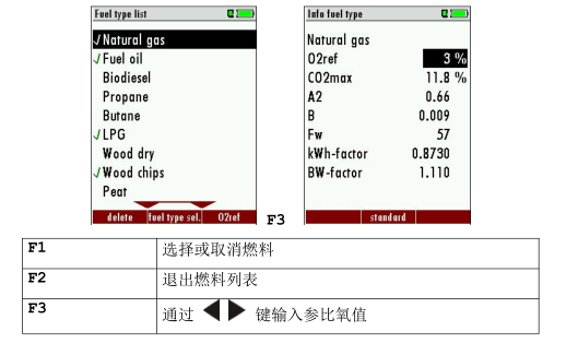 <a href='http://www.bq7l1.cn/Cpzx/yanqifenxiyi/mru-optima7.html'>OPTIMA7</a>手持式煙氣分析儀操作說明-19