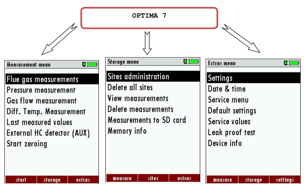 <a href='http://www.bq7l1.cn/Cpzx/yanqifenxiyi/mru-optima7.html'>OPTIMA7</a>手持式煙氣分析儀操作說明-12