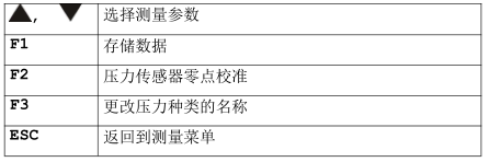 <a href='http://www.bq7l1.cn/Cpzx/yanqifenxiyi/mru-optima7.html'>OPTIMA7</a>煙氣分析儀操作步驟-29