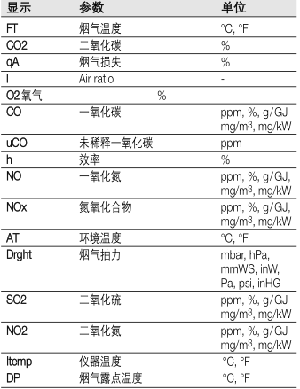 testo340煙氣分析儀的標(biāo)準(zhǔn)配置-1