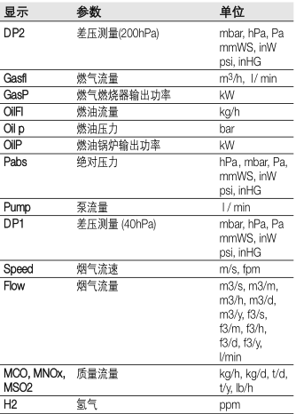 testo340煙氣分析儀的標(biāo)準(zhǔn)配置-2