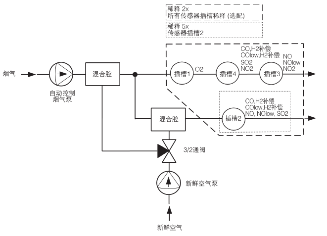 testo340煙氣分析儀的標(biāo)準(zhǔn)配置-3