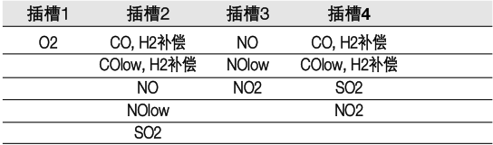 testo340煙氣分析儀的標(biāo)準(zhǔn)配置-4