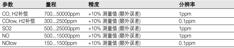 德圖340煙氣分析儀的數(shù)據(jù)傳輸及參數(shù)要求-3