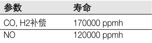 德圖340煙氣分析儀的數(shù)據(jù)傳輸及參數(shù)要求-5