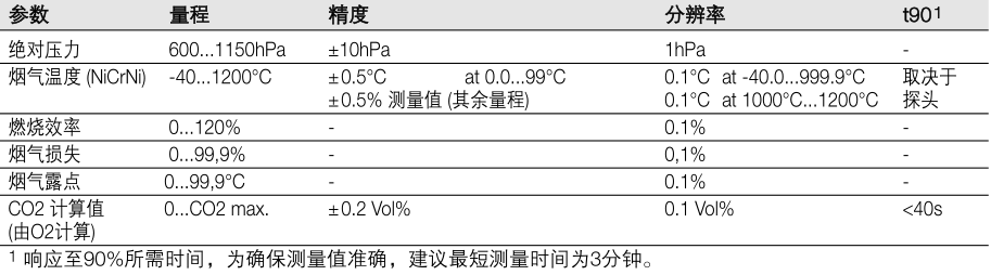 德圖340煙氣分析儀的數(shù)據(jù)傳輸及參數(shù)要求-2