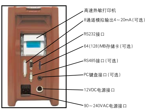 VARIO PLUS工業(yè)氣體連續(xù)分析儀中文說明書-4