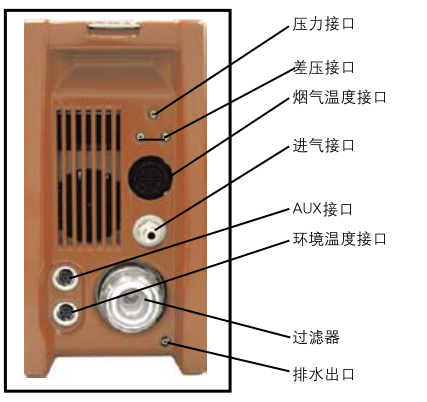 VARIO PLUS工業(yè)氣體連續(xù)分析儀中文說明書-5