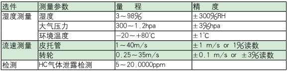 NOVA PLUS煙氣分析儀的標(biāo)準(zhǔn)配件-8