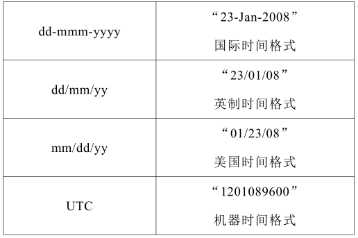 HTV-M甲醛檢測(cè)儀軟件的使用方法表格-1