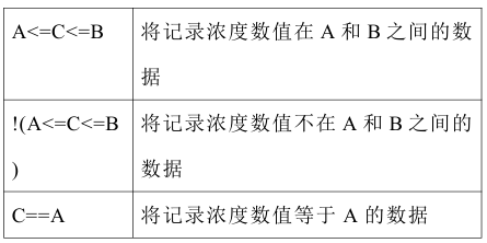 HTV-M甲醛檢測(cè)儀軟件的使用方法bg-2