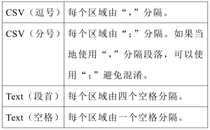 HTV-M甲醛檢測(cè)儀軟件的使用方法bg-3