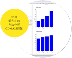 荷蘭Artinis CDMAM 4.0分析儀