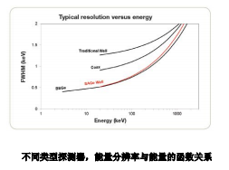 SAGe Well小型陽極Ge Well探測器