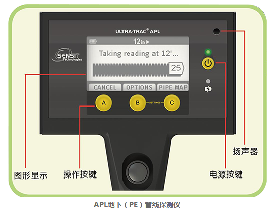 APL地下管線探測儀