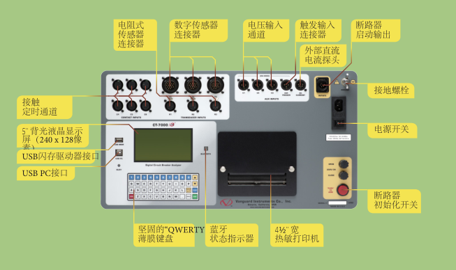 CT-7000 S3數(shù)字?jǐn)嗦菲鞣治鰞x-1