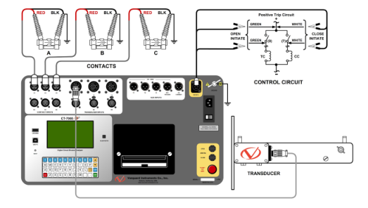 CT-7000 S3數(shù)字?jǐn)嗦菲鞣治鰞x-2