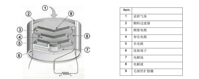 <a href='http://www.bq7l1.cn/Cpzx/yanqifenxiyi/mru-optima7.html'>OPTIMA7</a>煙氣分析儀2