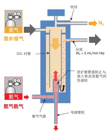 TRACE 1300氣相色譜儀優(yōu)化氦氣使用-1