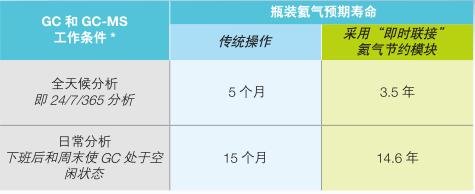 TRACE 1300氣相色譜儀優(yōu)化氦氣使用-2