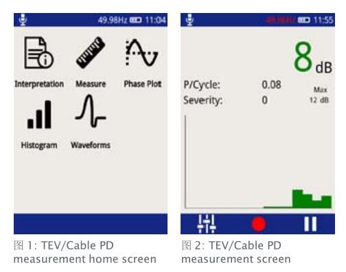 TEV電纜局放測量-1