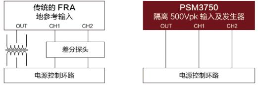 PSM3750頻率響應分析儀-1