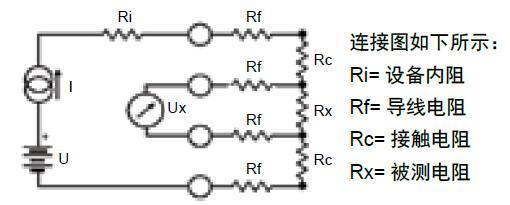 Auto-Ohm 200 S3