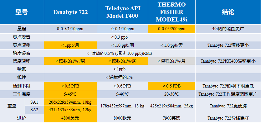 Tanabyte,對比