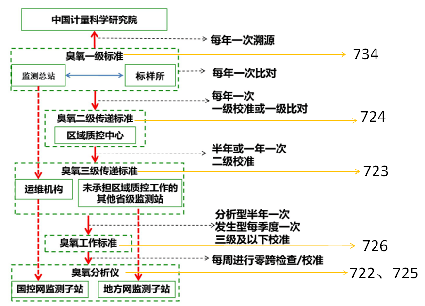 Tanabyte臭氧分析儀,美國