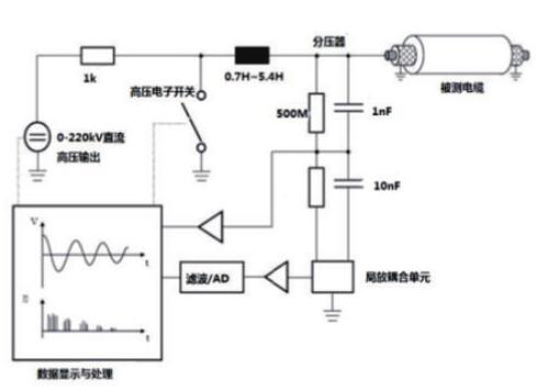 QW-30工作原理圖