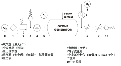 BMT803N臭氧發(fā)生器-3