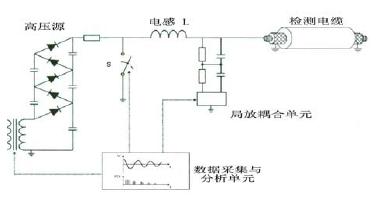 QW-10,QW-10電纜振蕩波局部放電測試系統(tǒng)