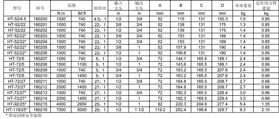 Handtorques Compact Series輕便系列倍增器