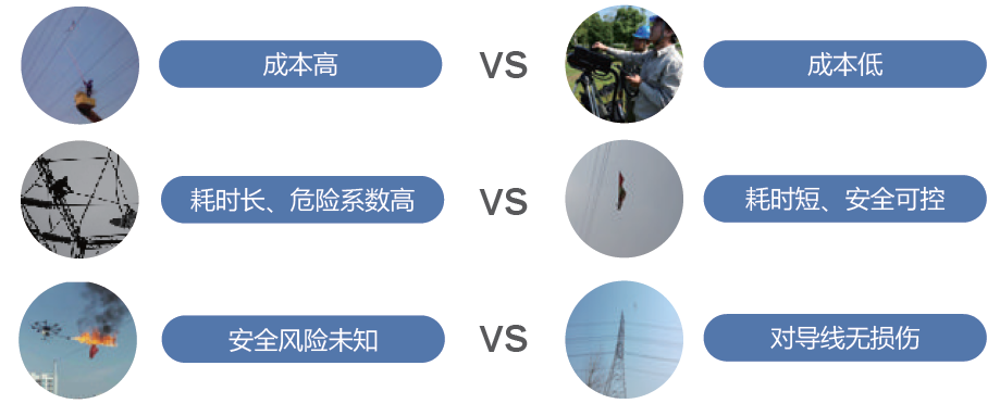 傳統(tǒng)方式與QW-7-TCR方式對(duì)比