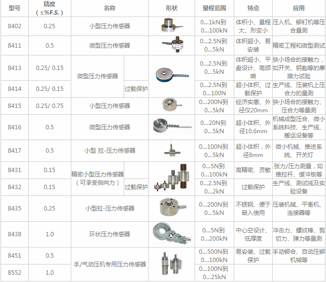 小型壓力傳感器