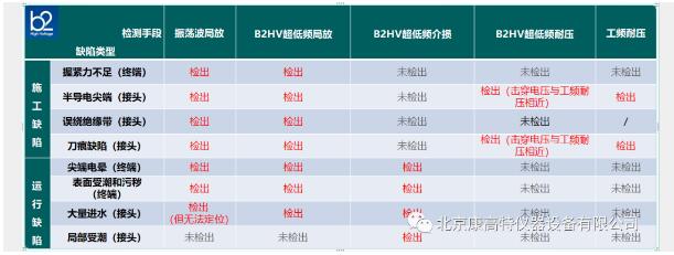 HVA28TD超低頻電纜測試儀-1