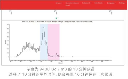 瑞典Radonova（鐳諾）阿童木測(cè)氡儀