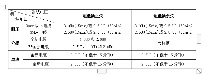 超低頻耐壓測(cè)試