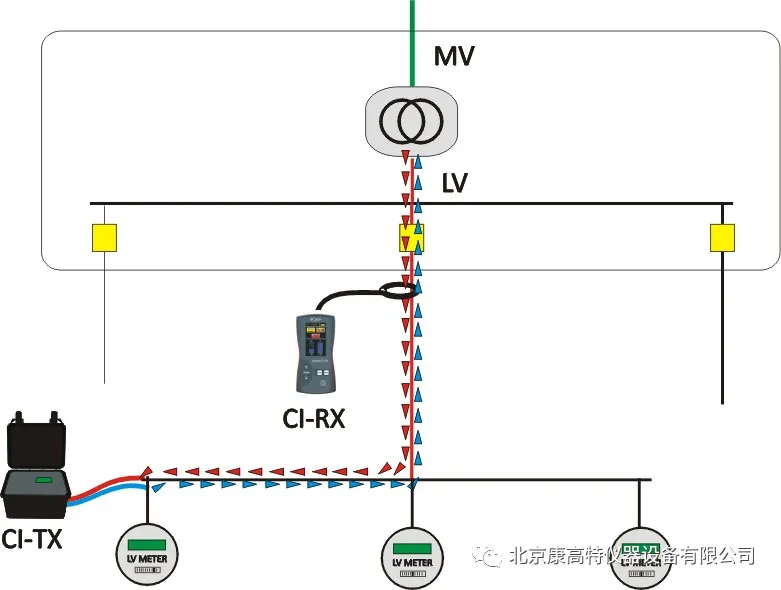 <a href='http://www.bq7l1.cn/Cpzx/dianlanceshiyi/ariadnaic1g.html'>電纜識別儀</a>