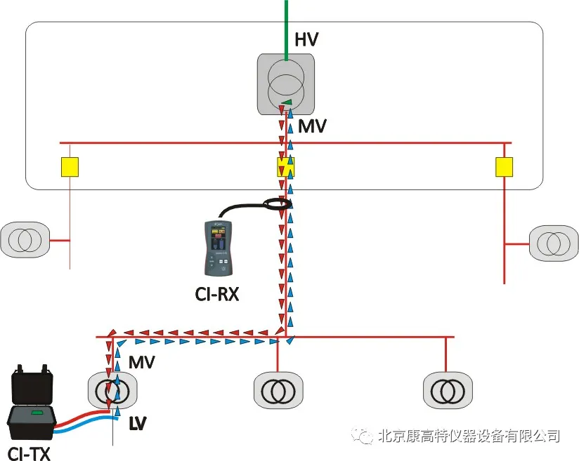 <a href='http://www.bq7l1.cn/Cpzx/dianlanceshiyi/ariadnaic1g.html'>電纜識別儀</a>