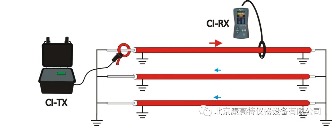 <a href='http://www.bq7l1.cn/Cpzx/dianlanceshiyi/ariadnaic1g.html'>電纜識別儀</a>