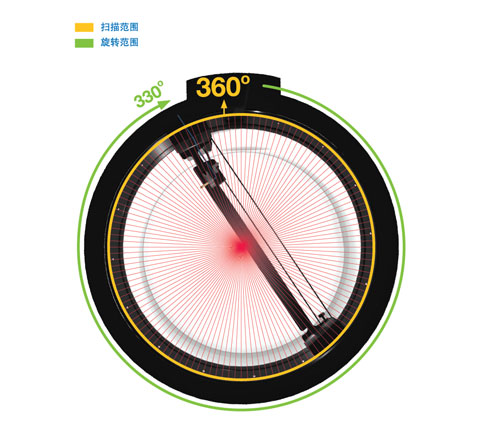 美國SUN NUCLEAR 3D SCANNER三維水箱