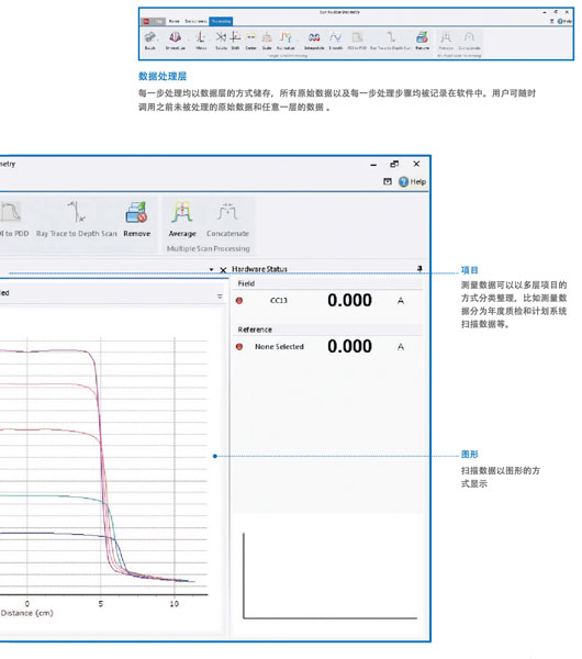 美國SUN NUCLEAR 3D SCANNER三維水箱