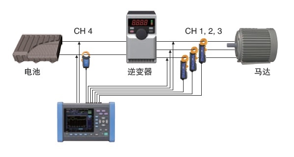 日本HIOKI（日置） PQ3198電能質(zhì)量分析儀