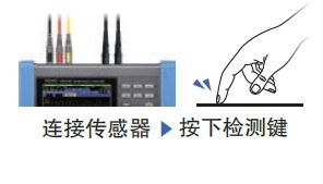 日本HIOKI（日置） PQ3198電能質(zhì)量分析儀